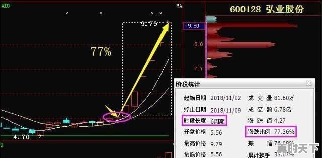 什么是盘口，如何看盘口 - 真时天下