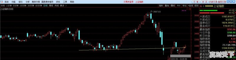 为什么股票的支撑位跌破了就变成了压力位 - 真时天下