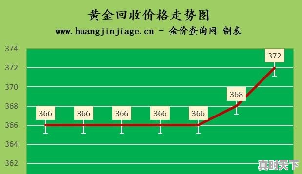 今日国内现货黄金价格走势图 - 真时天下