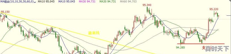 股票压力位支撑位公式源码 - 真时天下