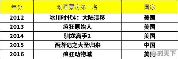 动漫推荐国漫效果佳的电影有哪些好看 - 真时天下