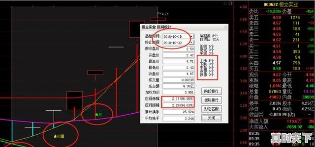 如何看成交量？如何有效识别主力当天出货还是吸筹 - 真时天下