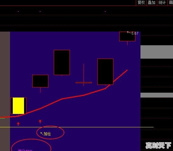 如何知道一个股票有没有主力资金在加仓 - 真时天下