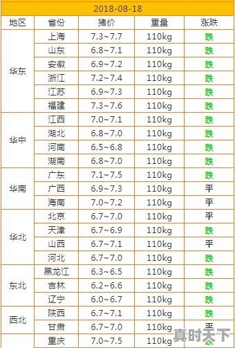 云南豆粕现货价格 - 真时天下