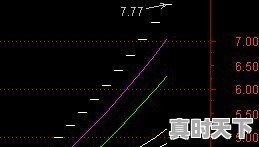 为什么股票买进后价格变高了 - 真时天下