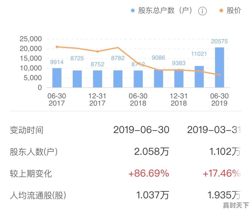 机构资金进出我们散户从哪里可以看出来。谢谢 - 真时天下