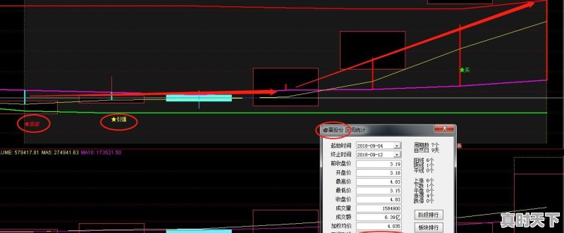 主力卖出多于买入为什么股票涨了很多倍呢 - 真时天下