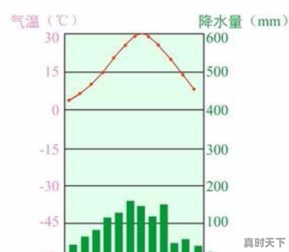 为什么同样是沿海城市，上海、苏州的夏天比广东热 - 真时天下