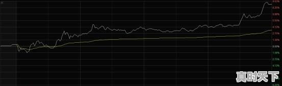 如何从盘口和分时图上看出主力是否在吸筹 - 真时天下
