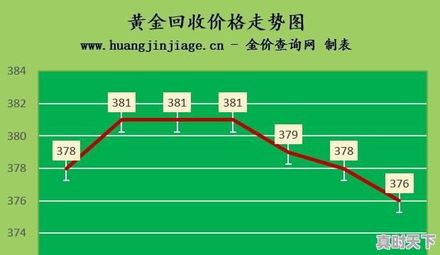 今日黄金价格市场价格查询 - 真时天下