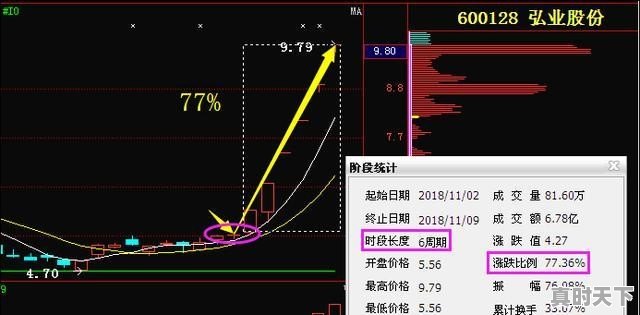 股票一天最多亏损多少 - 真时天下