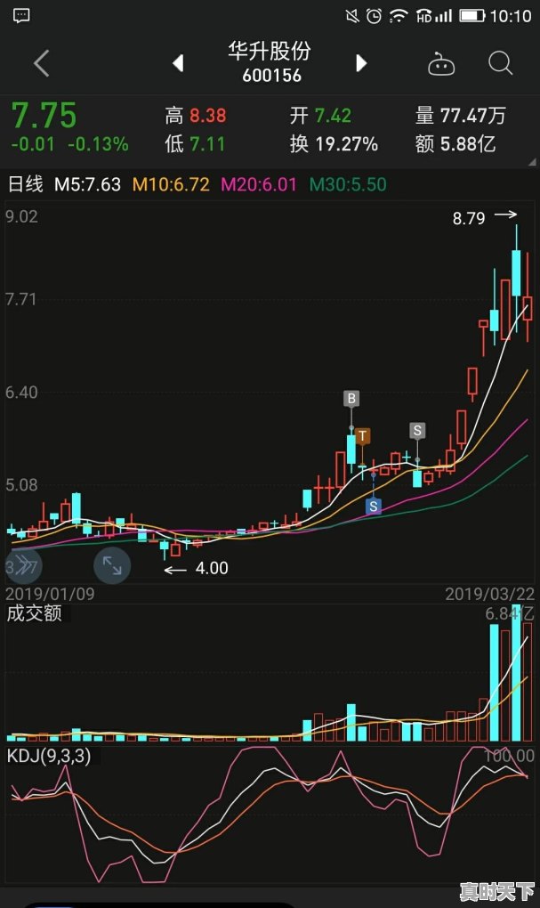 股票可以当天设止盈止损吗？请教一下 - 真时天下