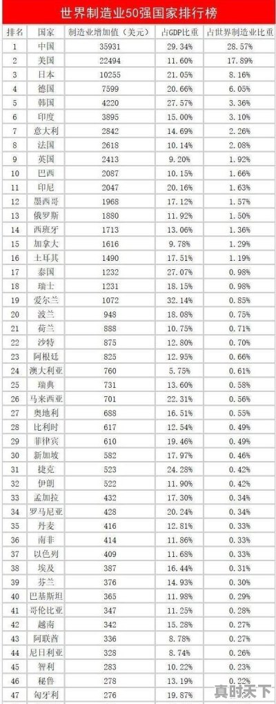 科技创新最强的国家 - 真时天下