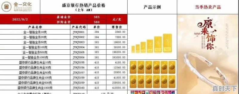 金价继续大跌！2022年9月1日各大金店黄金价格多少钱一克 - 真时天下