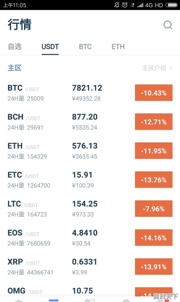 数字货币今日最新价格行情走势 - 真时天下