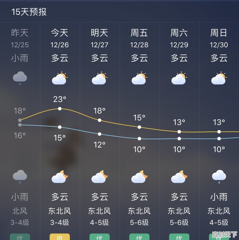 泉州春节天气预报30天 - 真时天下