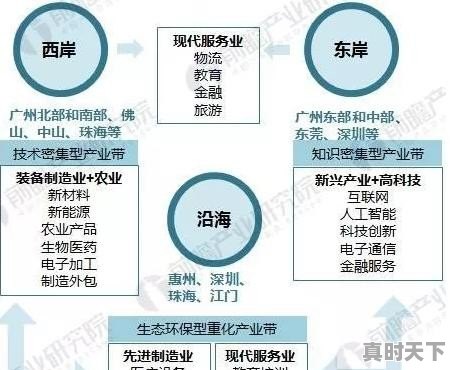 河套深港科技创新合作区建设发展事务署 - 真时天下