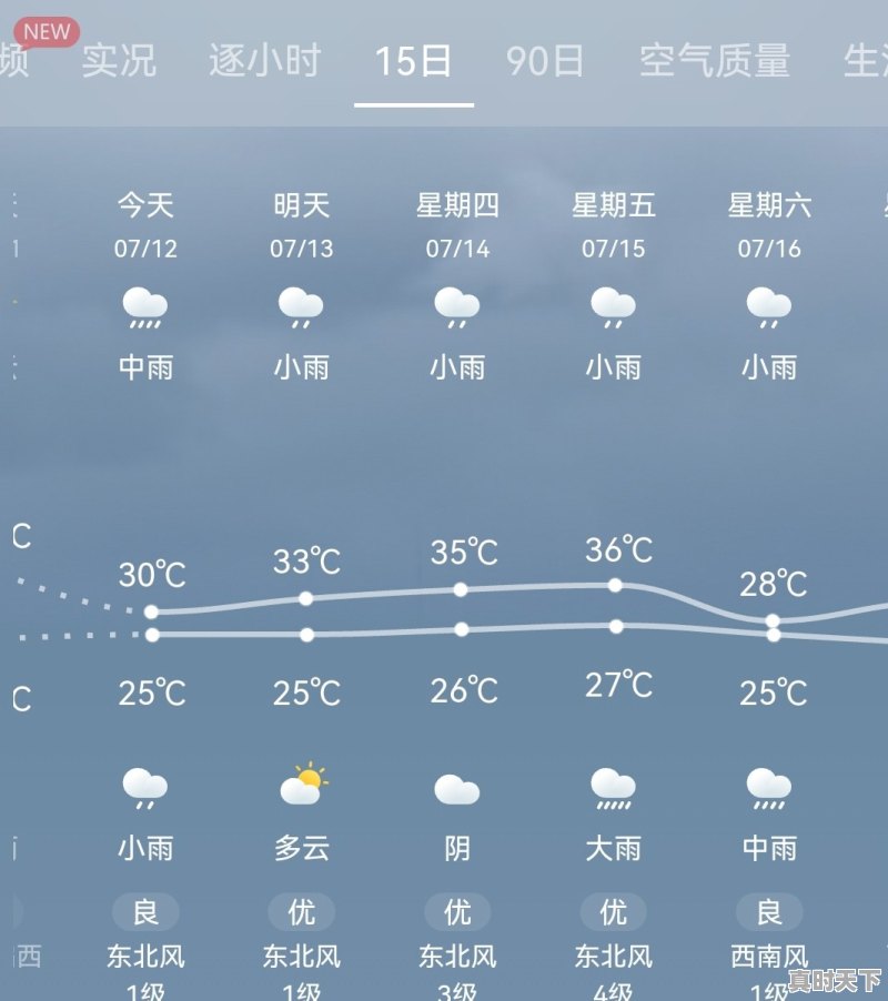 15日天气预报 - 真时天下