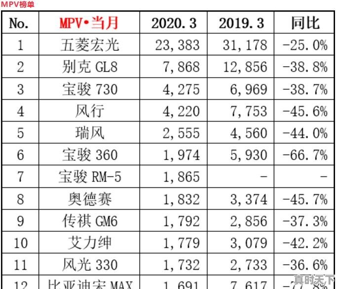 东风帅客二手车价格 - 真时天下