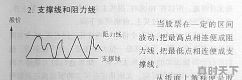 手机同花顺app上怎么看股票支撑位 - 真时天下