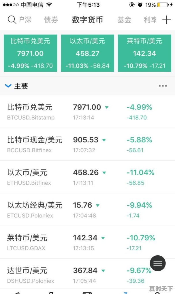 比特币开年至今涨幅近43%！究竟是市场回春还是陷阱 - 真时天下