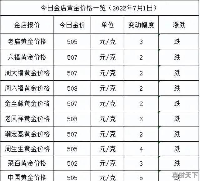 黄金价格2018今日金价查询 - 真时天下