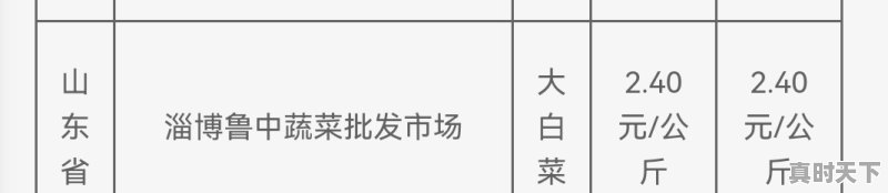 猪肉不到9块，大白菜一斤5毛，大葱一周跌20%，究竟是啥情况 - 真时天下