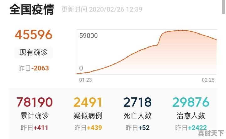 预计2月27日全国交通会恢复正常吗 - 真时天下