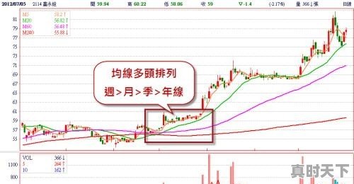 一只股票怎么看主力资金进出情况 - 真时天下