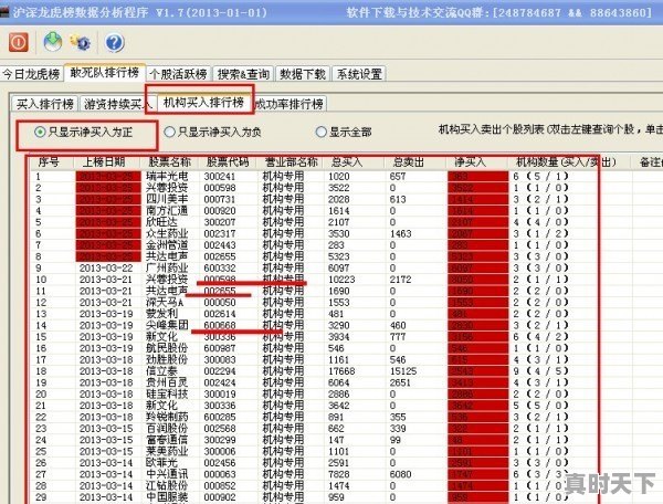 如何从机构席位判断买入点 - 真时天下