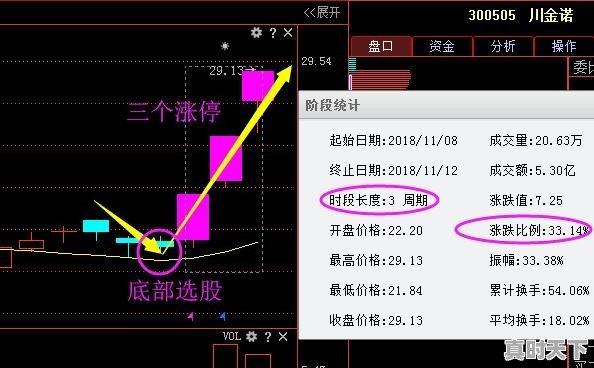 股票成交量49字口诀是什么 - 真时天下