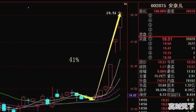 股票怎么看有大资金流入和流出 - 真时天下