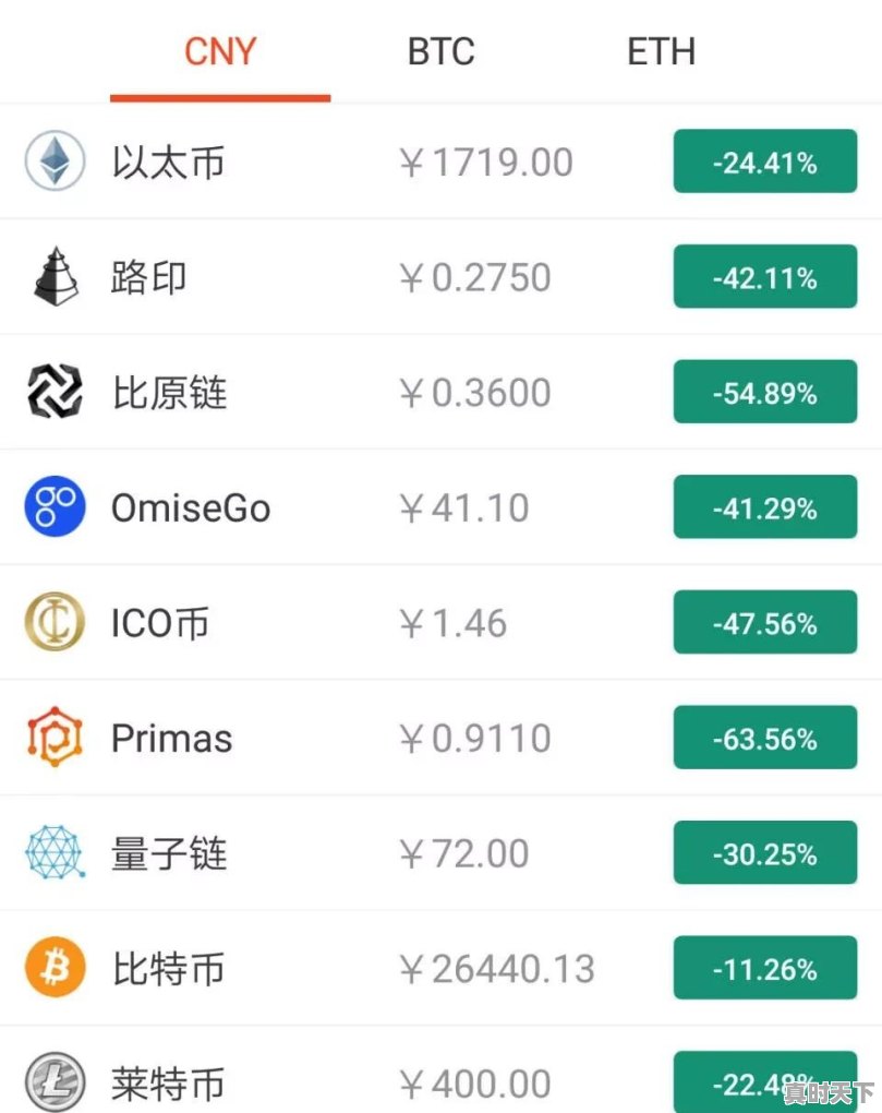 火币xrp今日价格行情 - 真时天下