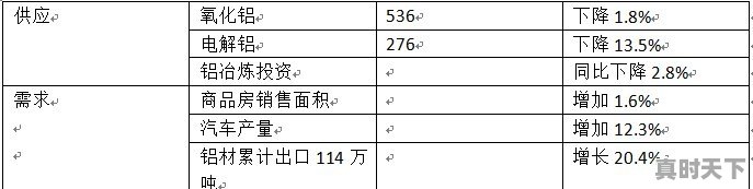 113系统窗好还是中铝铝材好 - 真时天下