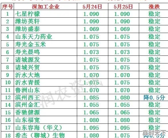 南方科技大学和电子科技大学如何选择 - 真时天下