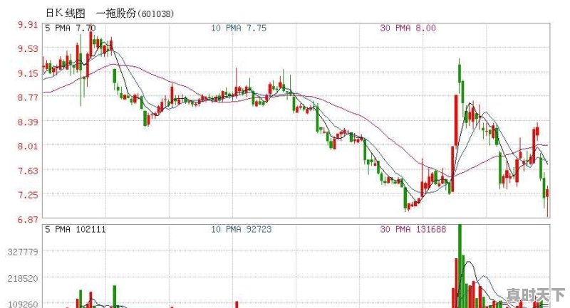 为什么资金净流入大于净流出股价还下跌 - 真时天下