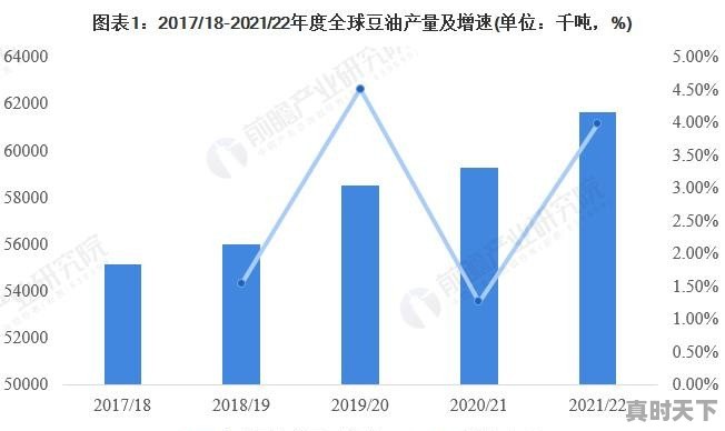 今日头条豆腐最新价格走势 - 真时天下