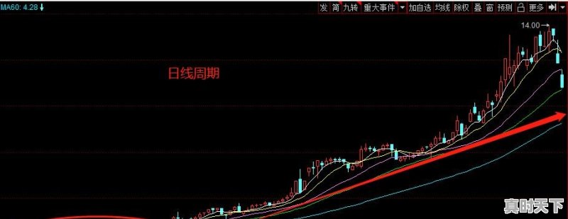 大家选好股后，什么样的情况下会买入，什么样的情况下卖出呢 - 真时天下