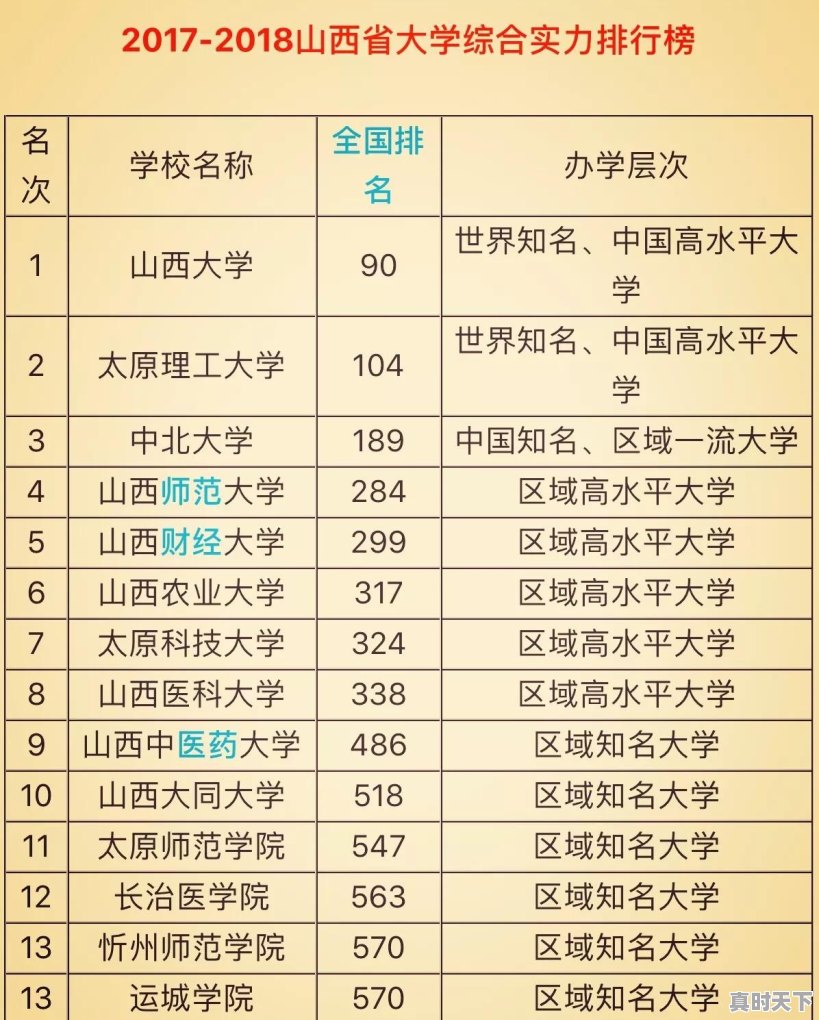 太原科技大学怎么样 - 真时天下