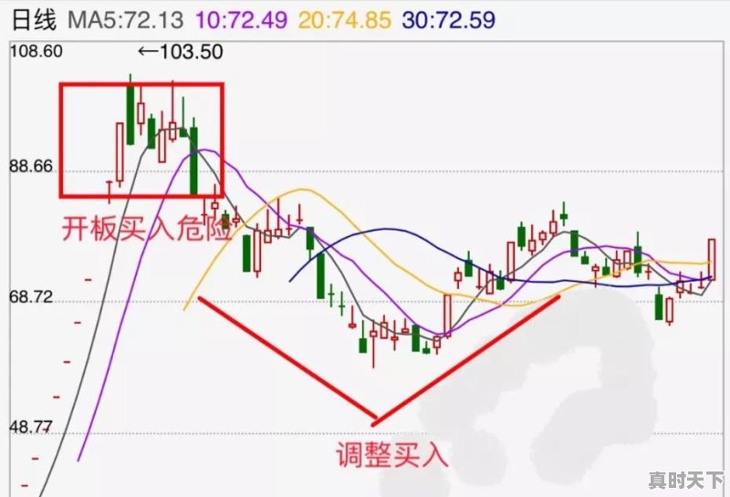 买什么股票最安全挣钱 - 真时天下