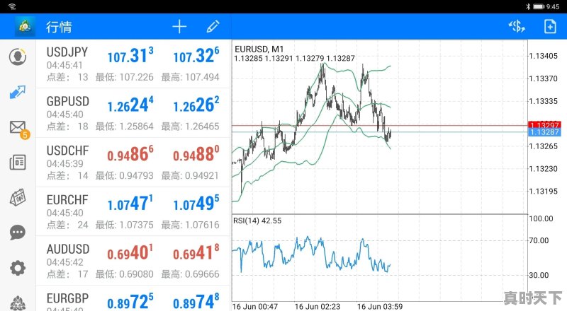 外汇看盘软件有哪些 - 真时天下