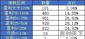 十万块钱买基金，一个月能有三千块钱收益吗 - 真时天下