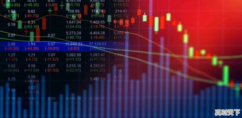 股票买入几天产生收益怎么算 - 真时天下