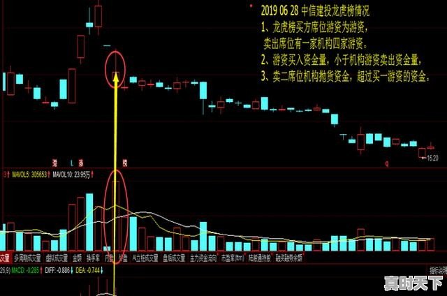 选择的股票已清仓什么意思 - 真时天下