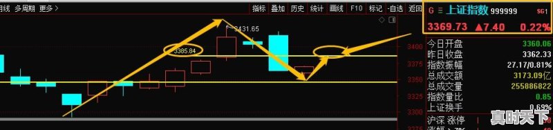 股票今天加仓,能卖吗? - 真时天下