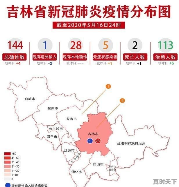 吉林省发现一例死亡病例，又增加一处高风险地区，到底是怎么回事 - 真时天下