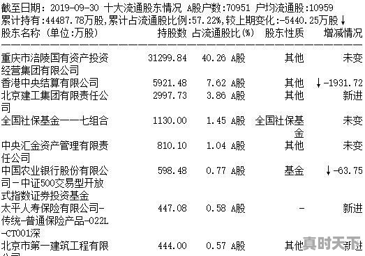 股票一般持有多久卖 - 真时天下