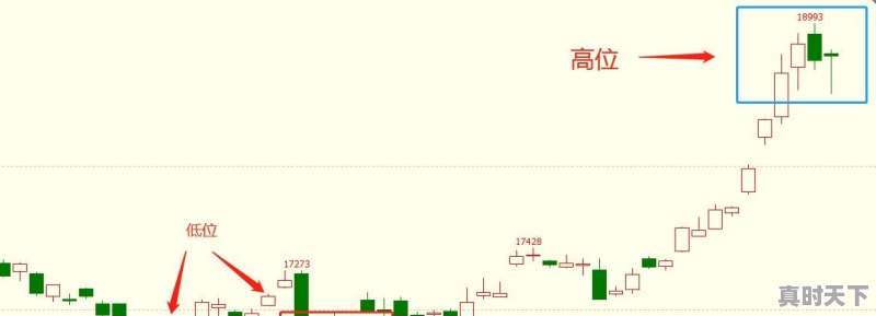 股票怎样低买高卖 - 真时天下