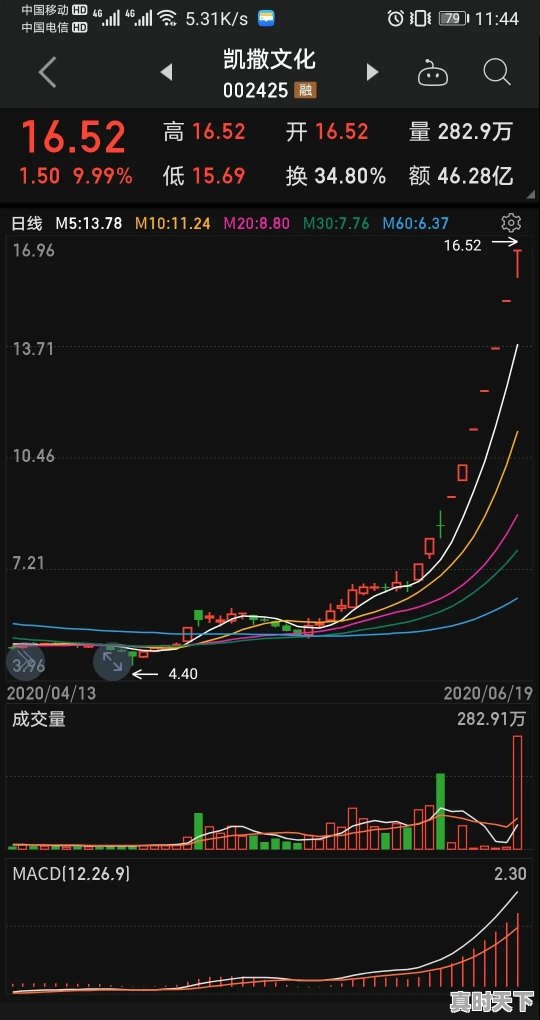 超大单买入次日可以买吗 - 真时天下