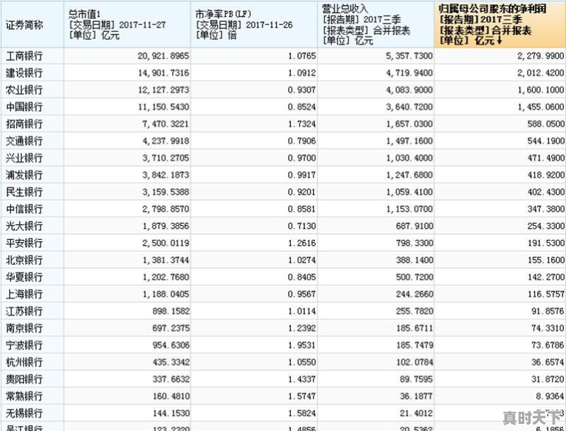 广东省招商银行股票代码 - 真时天下